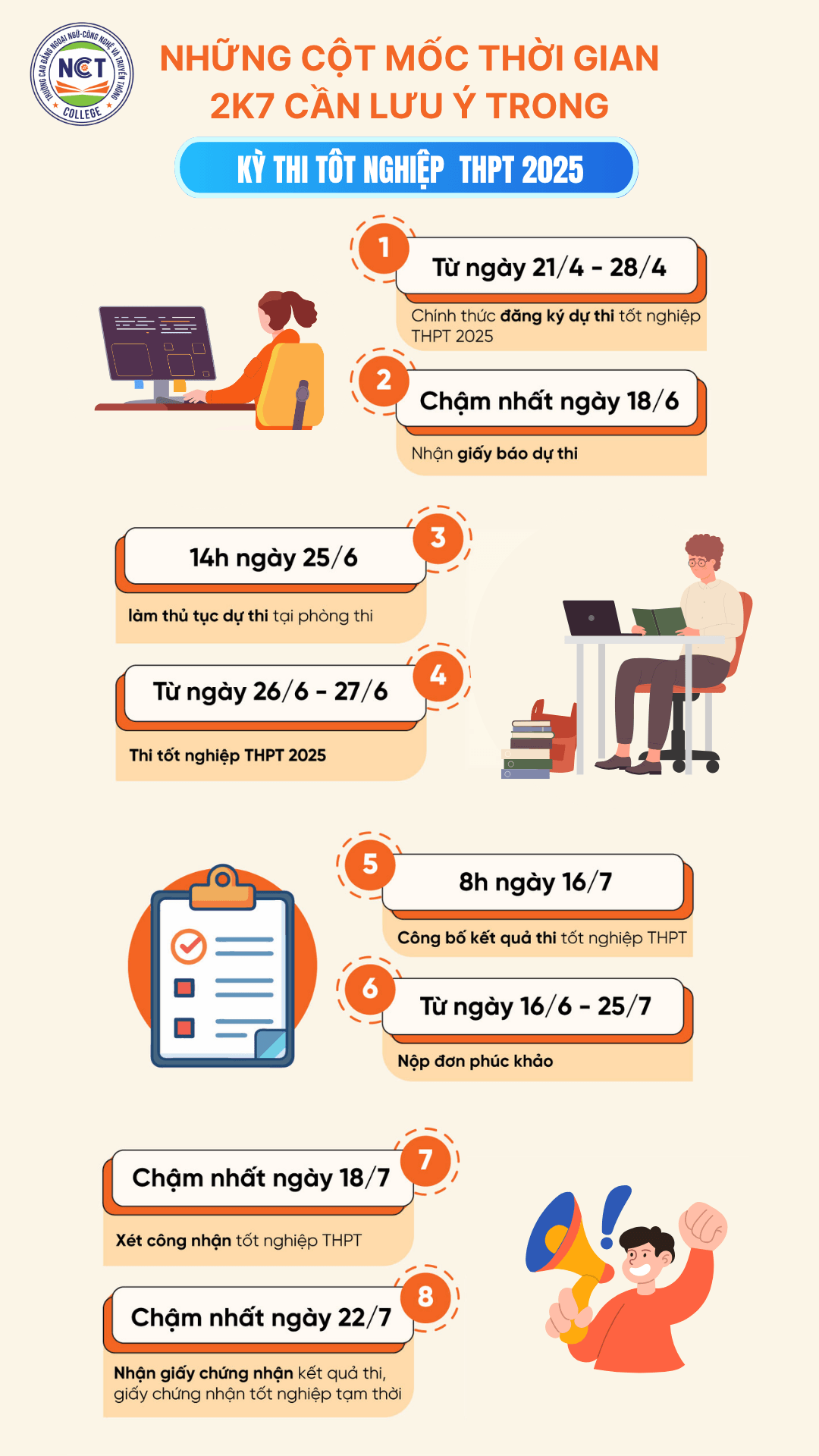 Các mốc thời gian quan trọng trong Kỳ thi tốt nghiệp THPT 2025