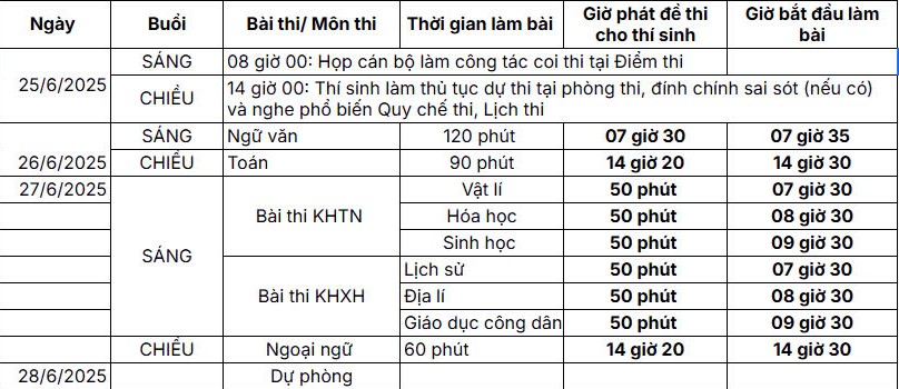 Lịch thi tốt nghiệp THPT 2025