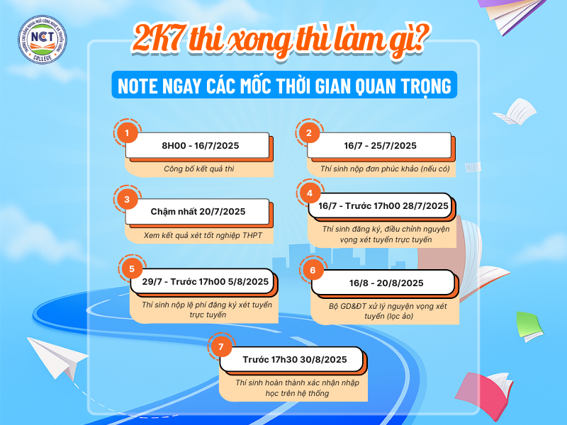 Sau khi thi THPT, các thí sinh cần lưu ý một số mốc thời gian quan trọng dể không bỏ lỡ cơ hội xét tuyển